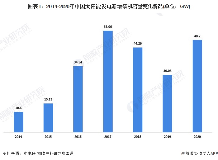 博乐体育：中邦太阳能什么是中邦太阳能？的最新报道(图7)