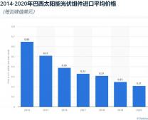 博乐体育：太阳能光伏编制(图1)