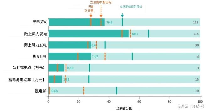 博乐体育：2024年光伏好欠好要中心体贴这三个墟市(图2)