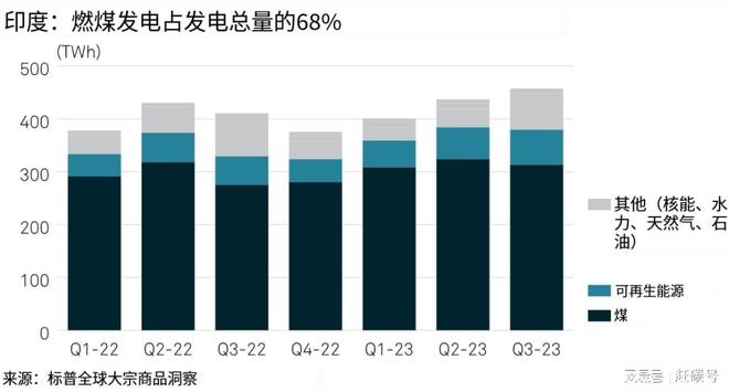 博乐体育：2024年光伏好欠好要中心体贴这三个墟市(图3)