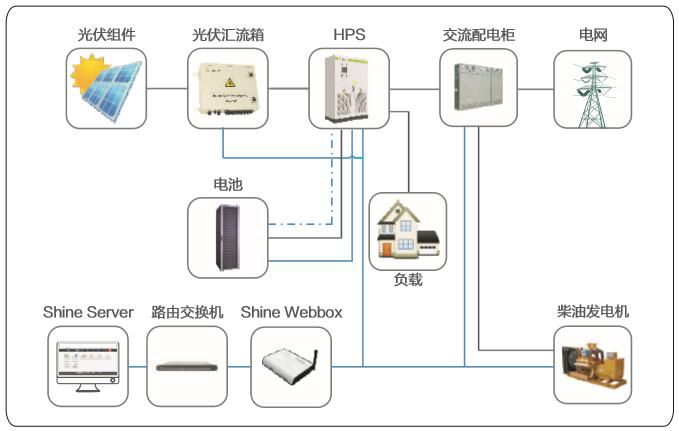 博乐体育：“光伏+储能”——散布式光伏将来的成长趋向(图8)