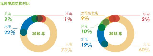 博乐体育：新能源开展大局及“十四五”新能源开展考虑(图1)