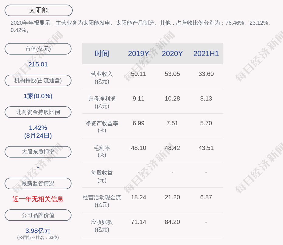 博乐体育：太阳能：2021年半年度净利润约813亿元同比增长3434%(图1)