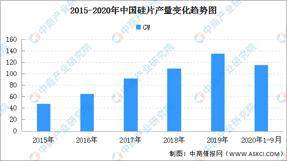 博乐体育：光伏板块势不成挡 2021年中邦光伏财产链及市集投资前景深度理解（附观念股）(图4)