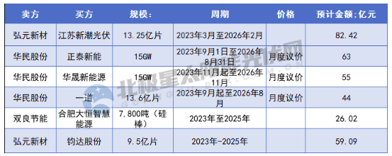 博乐体育：光伏2024 大浪淘沙！(图3)