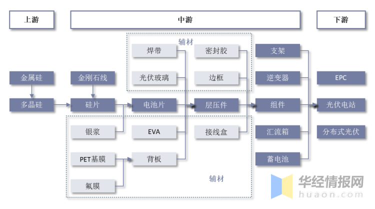 博乐体育：光伏行业发揭示状何如？一文读懂光伏行业起色社会布景、经济处境及身手处境(图4)