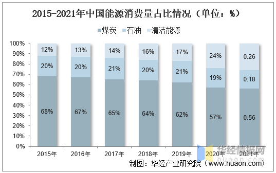 博乐体育：光伏行业发揭示状何如？一文读懂光伏行业起色社会布景、经济处境及身手处境(图7)