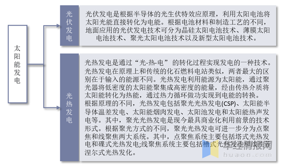 博乐体育：光伏行业发揭示状何如？一文读懂光伏行业起色社会布景、经济处境及身手处境(图2)