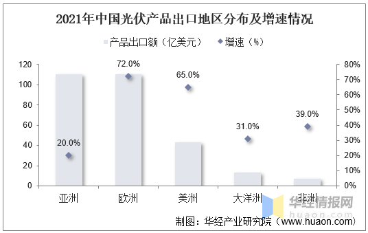 博乐体育：光伏行业发揭示状何如？一文读懂光伏行业起色社会布景、经济处境及身手处境(图9)