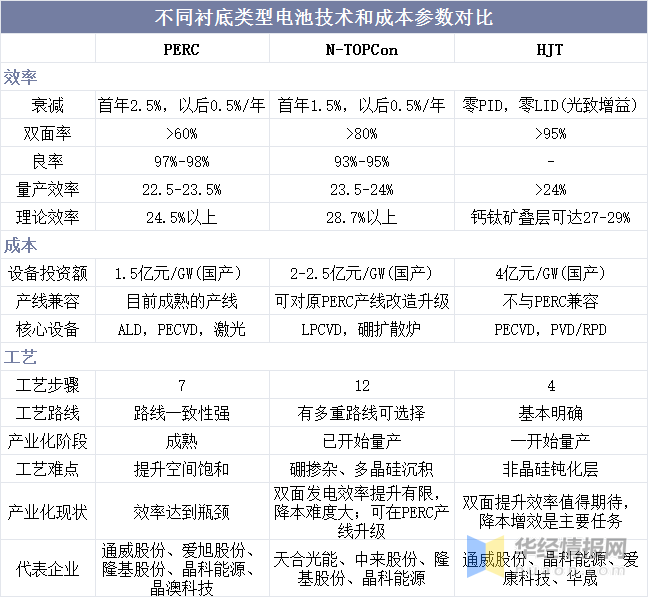 博乐体育：光伏行业发揭示状何如？一文读懂光伏行业起色社会布景、经济处境及身手处境(图11)