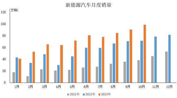 博乐体育：新能源汽车独领风流 高质地起色迈向汽车强邦(图2)