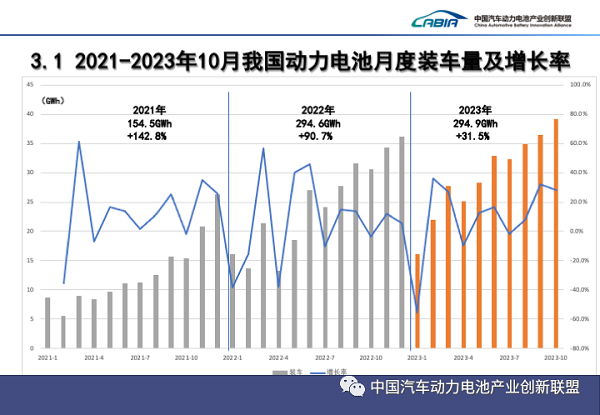 博乐体育：新能源汽车独领风流 高质地起色迈向汽车强邦(图3)