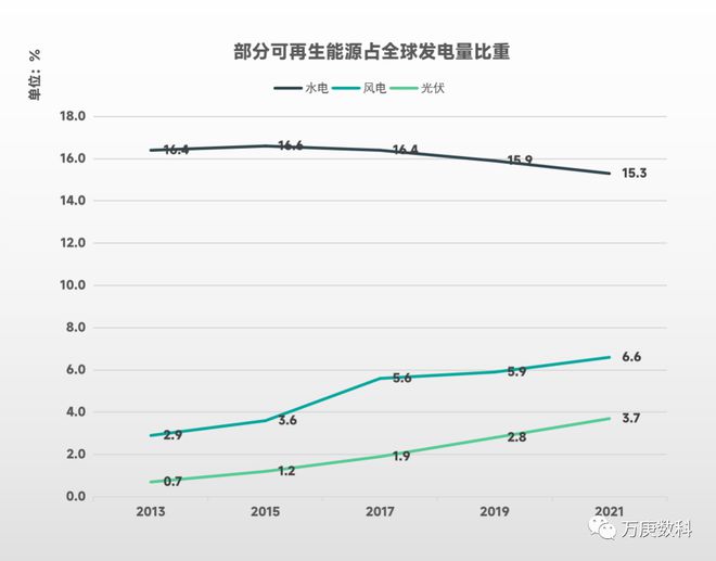 博乐体育：光伏工业邦际方式解读(图2)