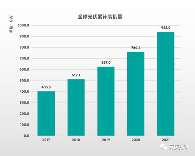 博乐体育：光伏工业邦际方式解读(图3)