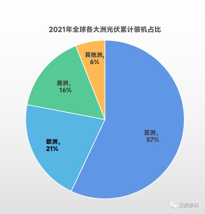 博乐体育：光伏工业邦际方式解读(图4)