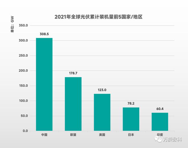 博乐体育：光伏工业邦际方式解读(图5)