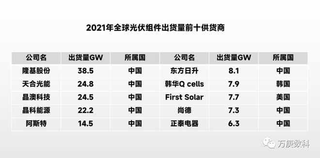 博乐体育：光伏工业邦际方式解读(图8)