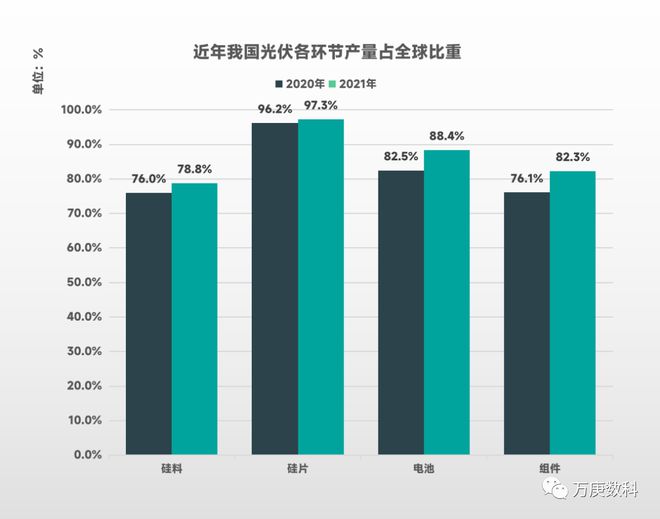 博乐体育：光伏工业邦际方式解读(图10)