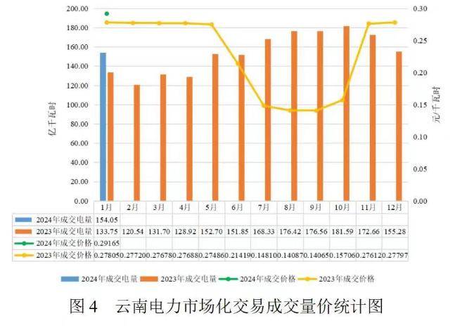 博乐体育：2024年光伏上钩电价策略一览！(图4)