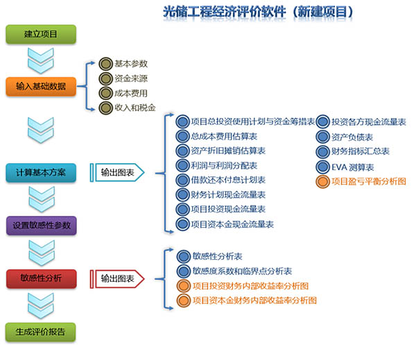 博乐体育：光储工程经济评议软件(图1)