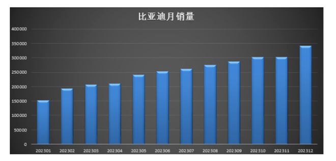 博乐体育：新能源汽车的2024“变”些什么？ 睹智琢磨(图2)