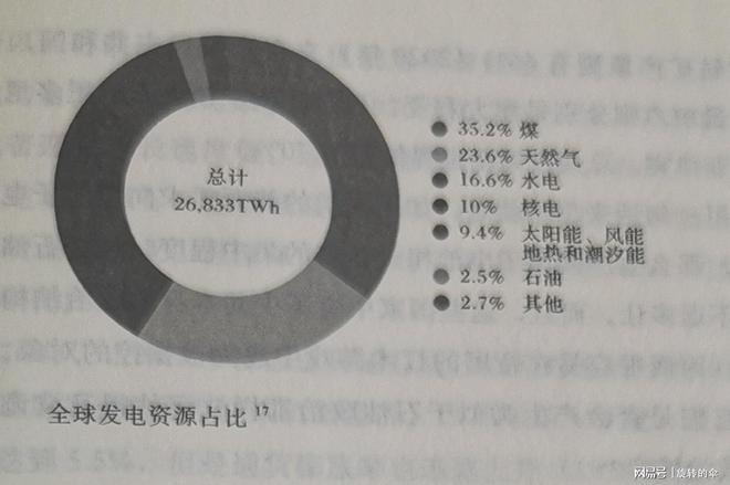 博乐体育：新能源真的这么主要吗？(图1)