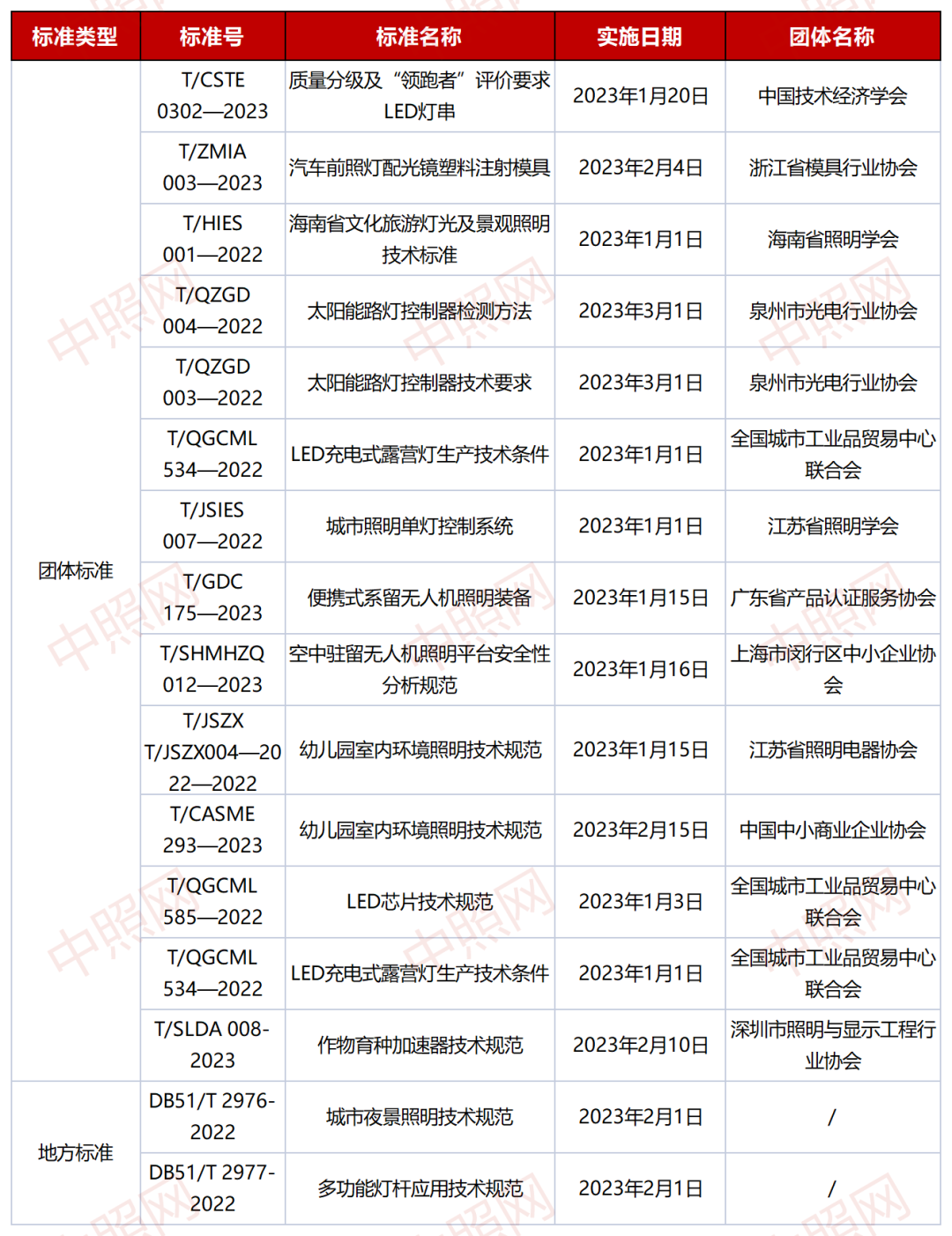 博乐体育：太阳能照明体例(图1)