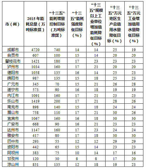 博乐体育：太阳能照明体例(图5)