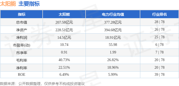 博乐体育：股票行情速报：太阳能（000591）4月1日主力资金净买入79719万元(图2)