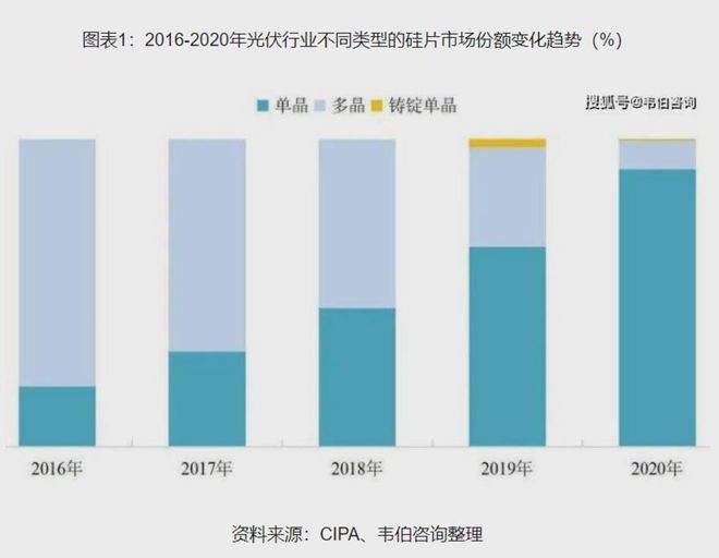 博乐体育：光伏财产再“洗牌”协鑫集团“冰火两重天”？(图2)